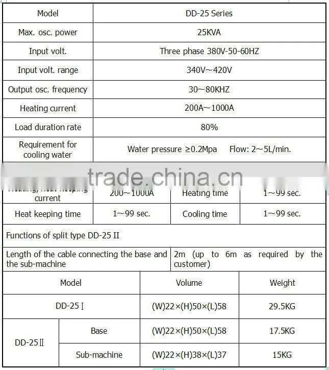 nut processing equipment DD-25II