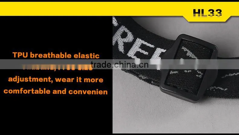 WaterProof IP67 Led Head Lights