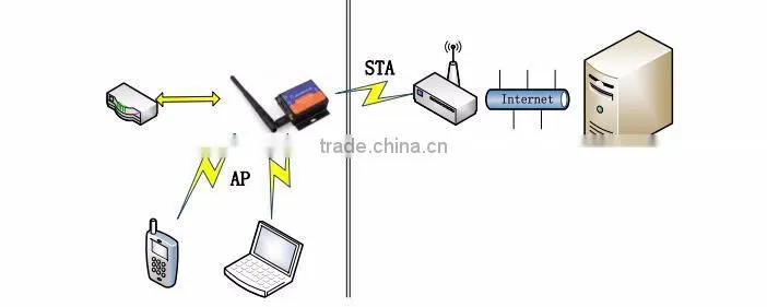 USR-WIFI232-200 Low Power Serial RS232 to Wifi Converter