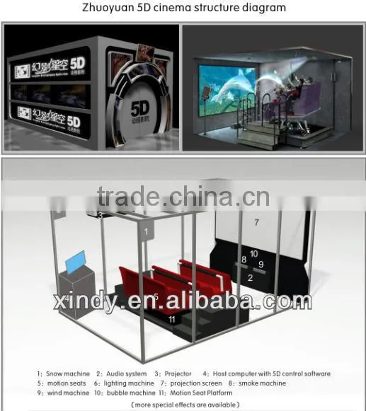 Exciting 5d simulador simulator