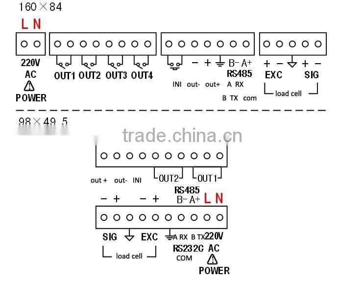 electronic digital weighing indicators