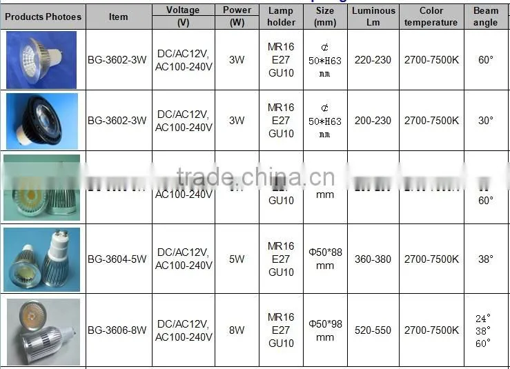 COB 5W LED Spot Light GU10