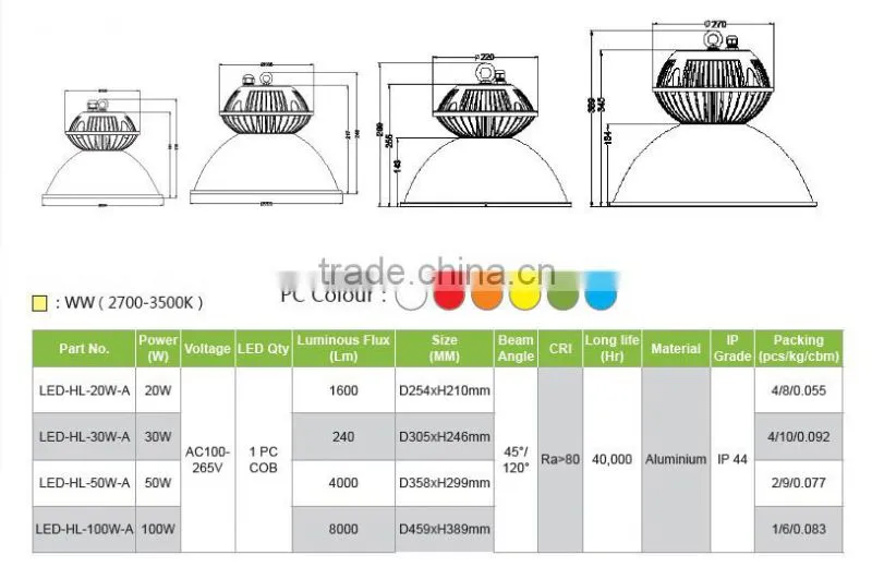 18000 Lumen 200W LED High Bay Light for Industrial Miner/ Garage/Warehouse