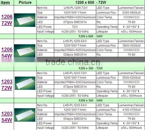 recessed led lighting