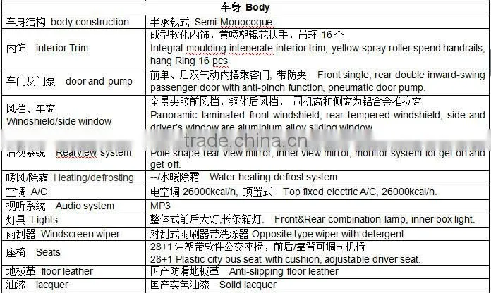 Searching Partners to Build Oversea SKD CKD Assembly Line for Motor Vehicle