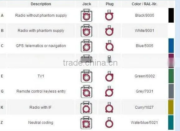 fakra antenna cable connector D violet for GSM cellular phone