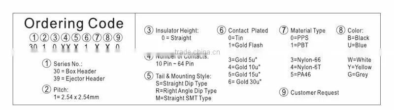 Box Header 2.54mm Right Angle DIP Type