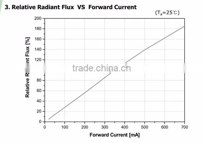 3W 365 nm uv laser diode for fluorescent flashlight