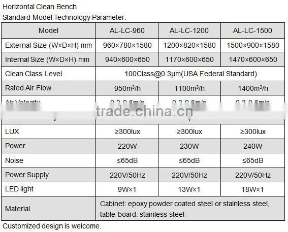 Best Price Vertical laminar flow hood/clean bench