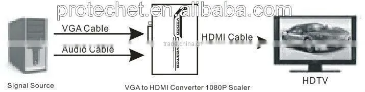 hd video vga input hdmi output upscaler to 1080P PETVHS