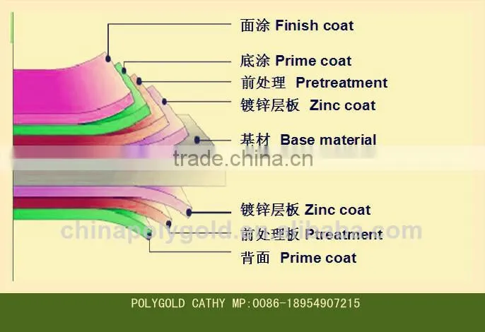 high quality hot sale stucco embossed aluminum coil