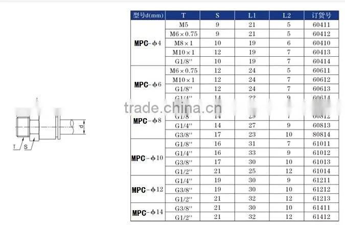Male Straight MPC Metal Pneumatic Fittings