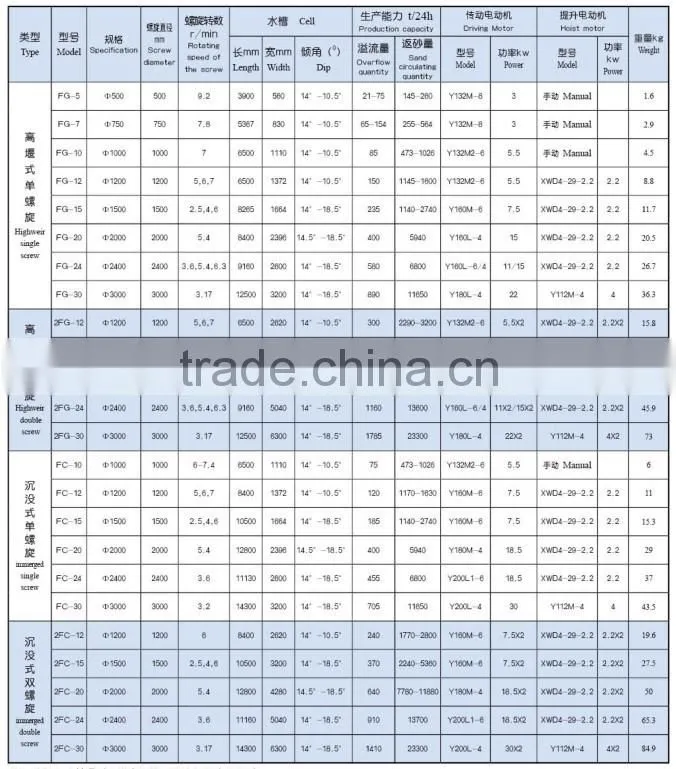 high quality Mineral Classifier Machinery