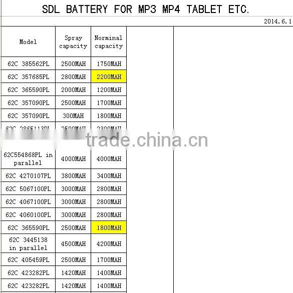 Factory OEM china lipo battery Li-polymer battery,Vaious size Li-pol battery for MP3 MP4 tablet pc etc.