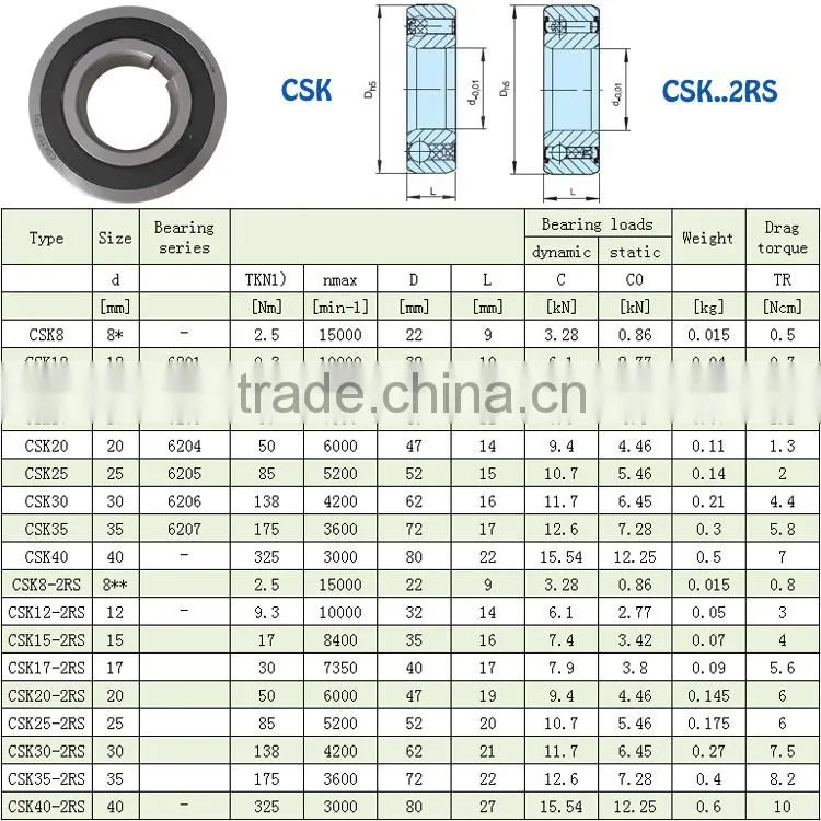 25x52x15 csk sprag type sealed one way bearing csk25 p 2rs for motor