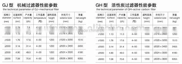 One stage Reverse Osmosis pure water machine /drinking water machine/bottle water machine