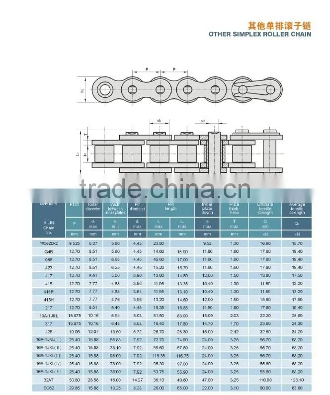 other simplex roller chain