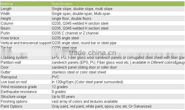sandwich panel house made in china