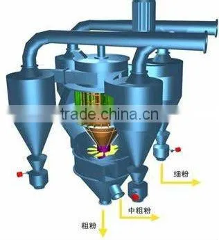 cement clinker powder concentrator