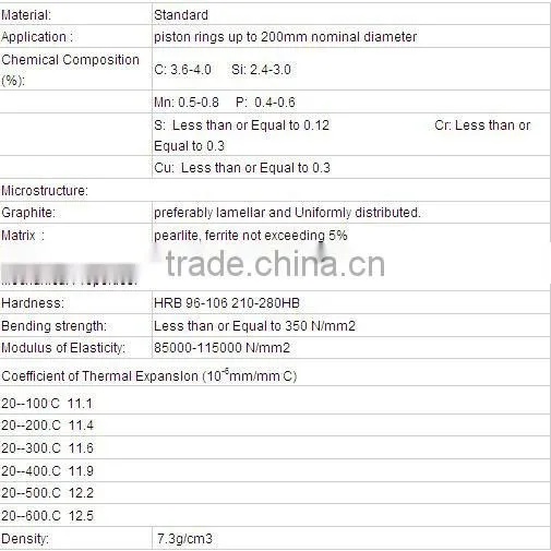 Fiat diesel engines for 8210.02 piston ring