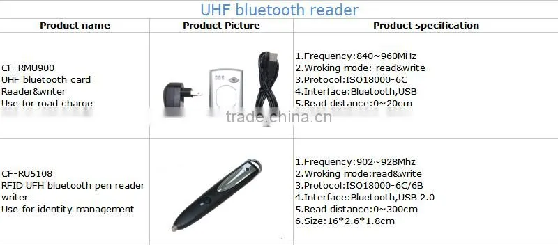 Android portable UHF rfid reader multifunction android bluetooth rfid reader