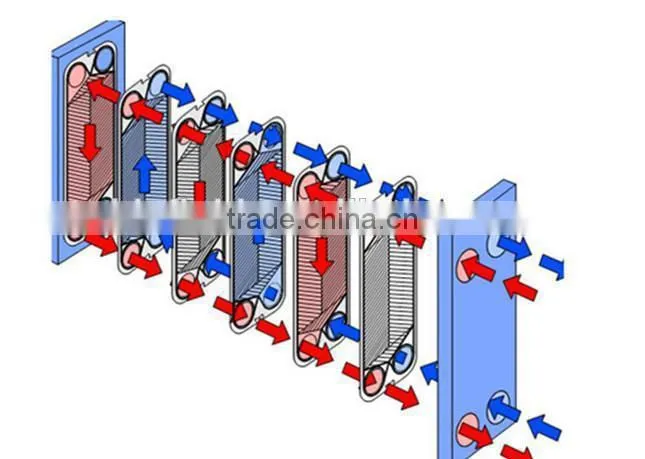 stainless steel plate heat exchanger machine