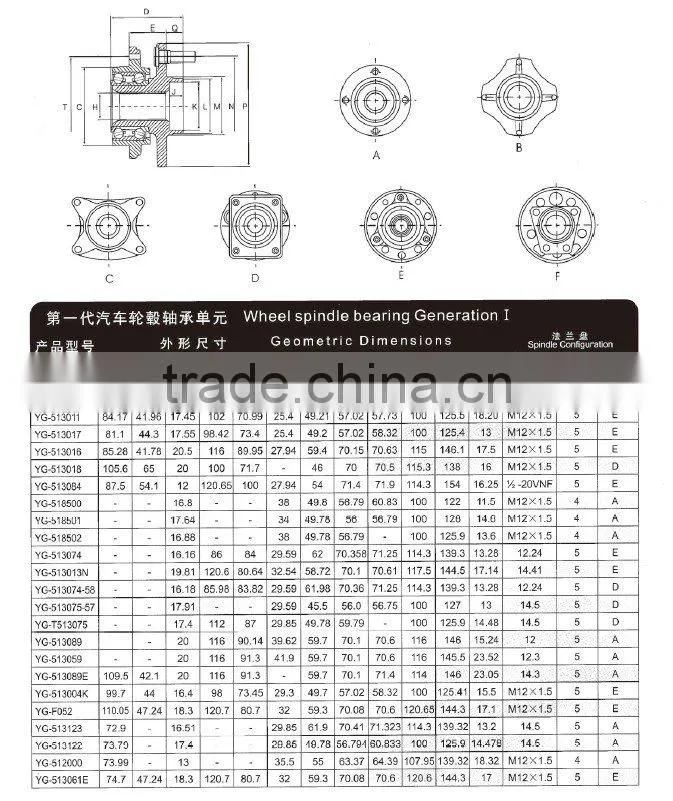 wheel hub bearing BW77137001 OEM