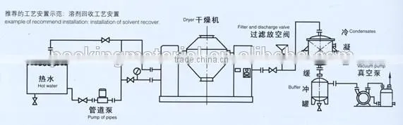 SZG Series Double Cone Rotary Vacuum Drying machine, herb/food drying machine