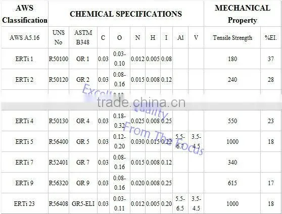 ASTM B338 GR2 GR5 thin titanium sheet