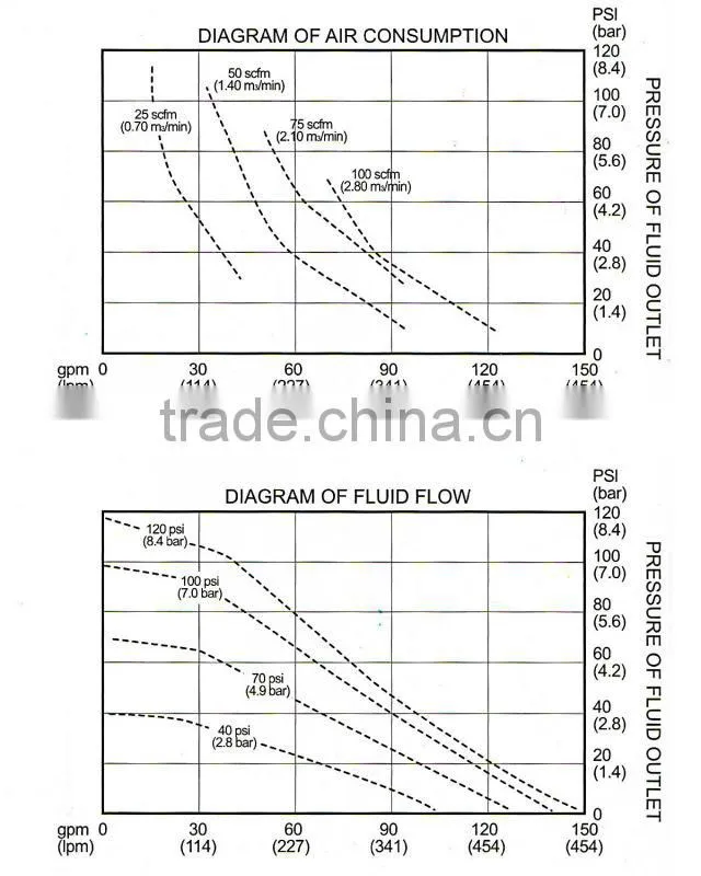 378 L per min 8.4 bar 5.5 mm grain pneumatic compressed air pump