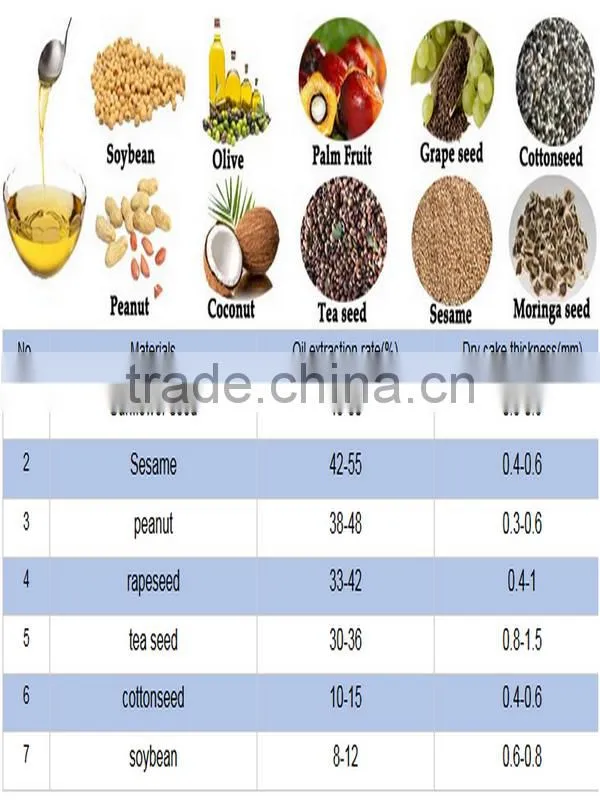 Cooking Oil Making Machine for Sale/Hydraulic Press for Oil Extraction/Small Oil Expeller