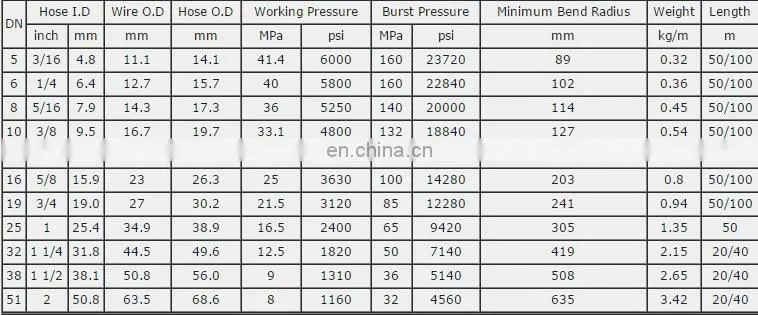 SP R12 hydraulic hose