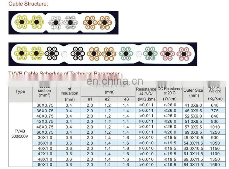 elevator cables for passenger lift YT YTB YTF Braided pvc insulated elevator rubber cable