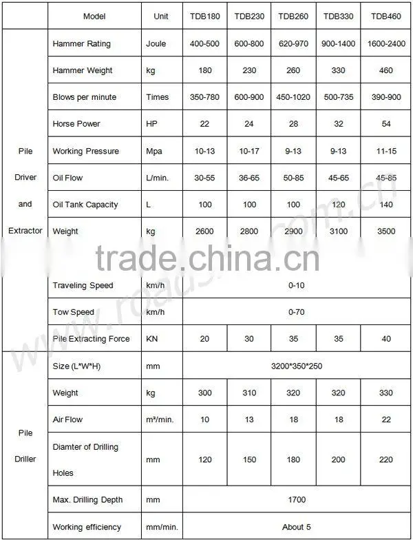 Hot Sale Hydraulic Rotary Drill, Borehole Drilling, Safety Equipment