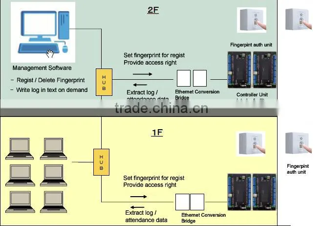Japanese unique high security key machine with fingerprint sensor
