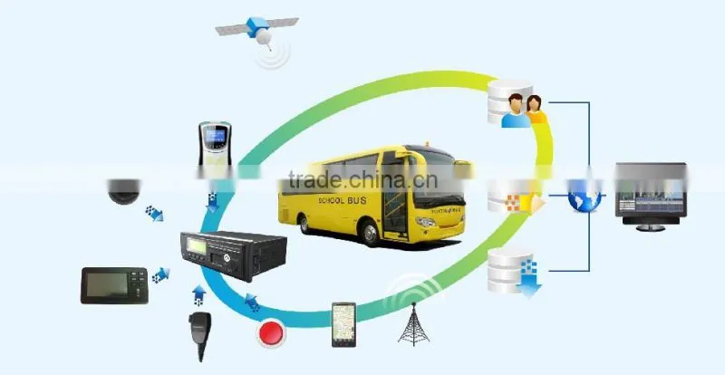 Huabao HB-DV03 SD card MDVR with 3G module real time video surveillance