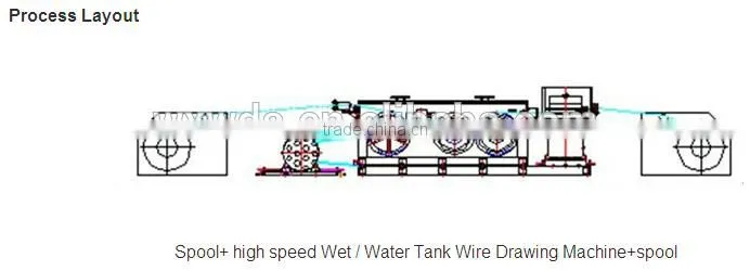 LT 11-560 High carbon wet wire drawing machine manufacturer for mattress spring