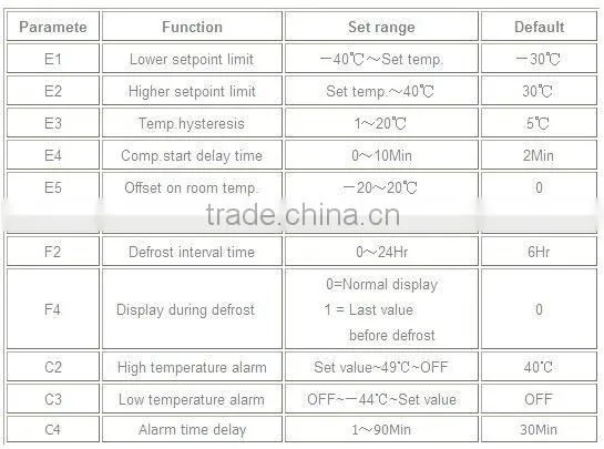 temperature controlled on off switch SF-573