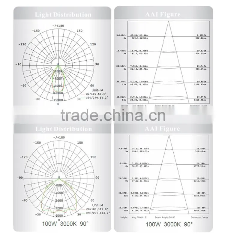 2015 hot new design industrial outdoor led bay light