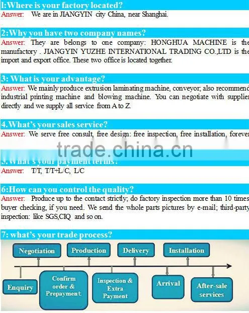 Automatic Paper Cutting Machine for the material on roll Paper Processing Machinery