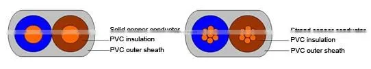 Flat electric wire and cable