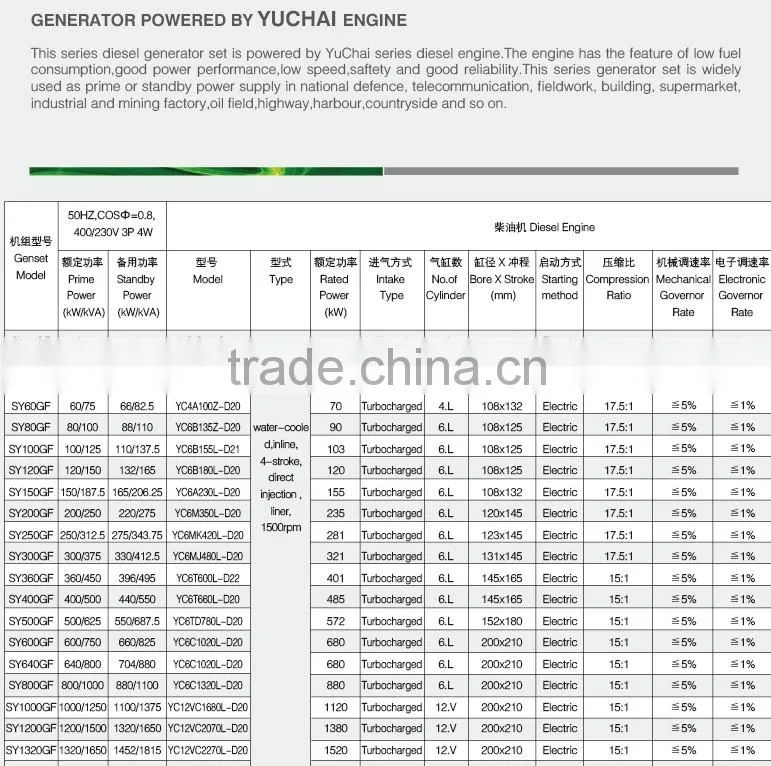 diesel generating equipment with Yuchai series engine