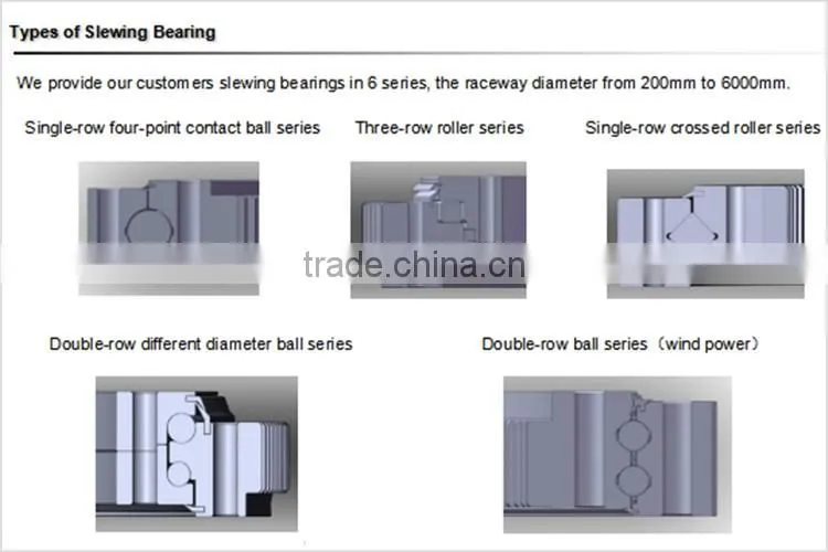 Vertical Axis (VAWT) wind turbine roller slewing ring