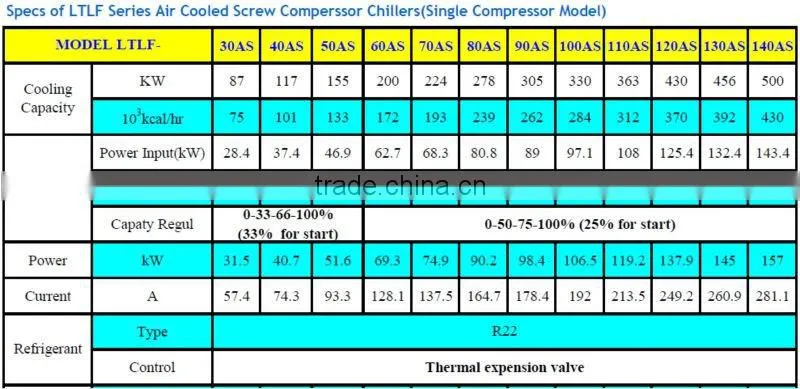 Most Energy Saving Air Cooled Water Chiller, 87-1000kw; CE Certificate