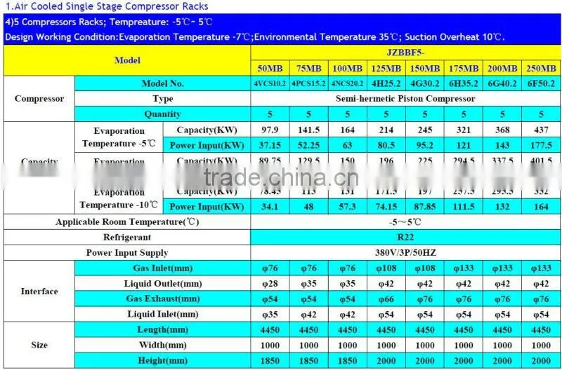 Semi-hermetic Compressor Racks for Cold Storage Room Condensing Unit