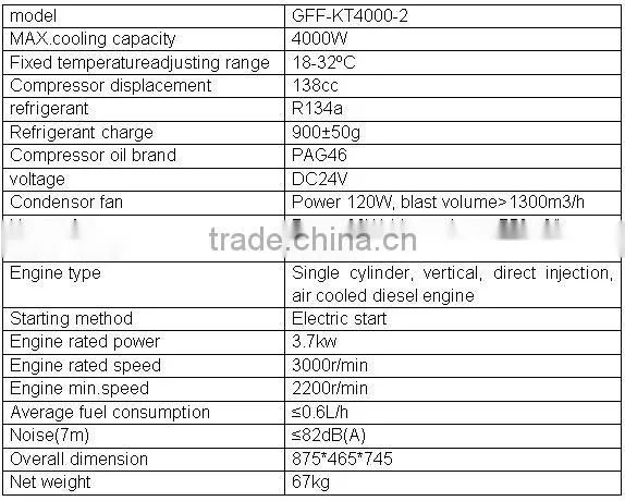 GFF-KT4000-2 intelligent vehicle supporting protable air conditioner-open normal type