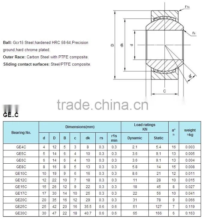 LDK spherical plain bearing ge8c