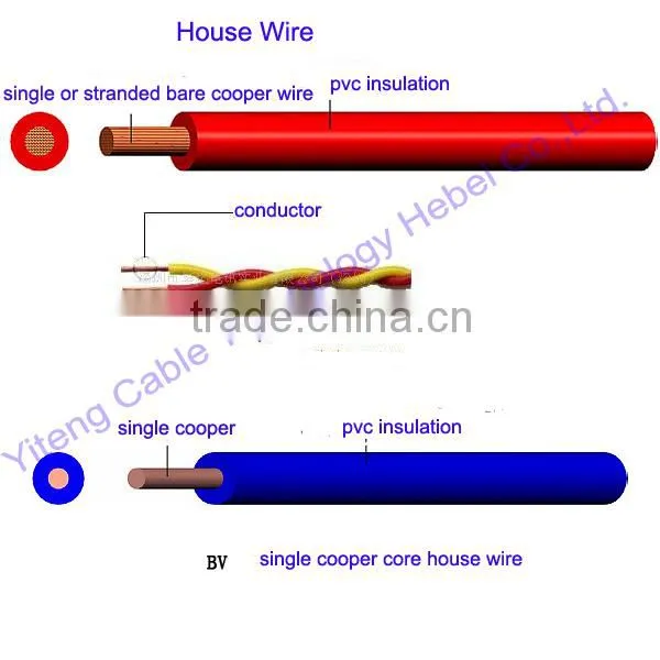 Flexible CU/PVC Single Core Wire, RV BV BLV Electrical Wire