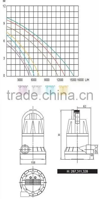 portable and cheap Garden float switch submersible sump pump