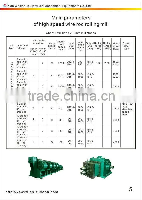 price of automatic used intermediate mill